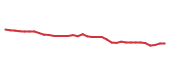 The price history of ITW following the congressional trade. The price history of ITW following the congressional trade.