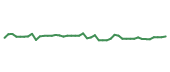 The price history of JCI following the congressional trade. The price history of JCI following the congressional trade.
