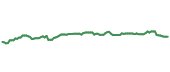 The price history of JNJ ninety days following the congressional trade.