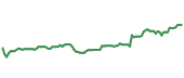 The price history of JNJ ninety days following the congressional trade. The price history of JNJ ninety days following the congressional trade.