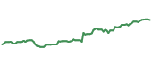 The price history of JNJ following the congressional trade. The price history of JNJ following the congressional trade.