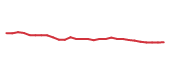 The price history of JNJ in the last 30 days The price history of JNJ in the last 30 days