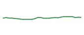 The price history of JNJ in the last 30 days The price history of JNJ in the last 30 days