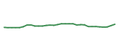 The price history of JNJ in the last 30 days The price history of JNJ in the last 30 days