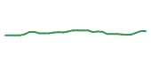 The price history of JNJ in the last 30 days The price history of JNJ in the last 30 days