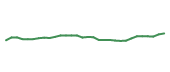 The price history of JNJ in the last 30 days The price history of JNJ in the last 30 days