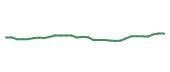 The price history of JNJ in the last 30 days The price history of JNJ in the last 30 days