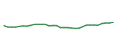 The price history of JNJ in the last 30 days The price history of JNJ in the last 30 days