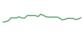 The price history of JNJ in the last 30 days The price history of JNJ in the last 30 days