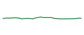 The price history of JNJ following the congressional trade. The price history of JNJ following the congressional trade.
