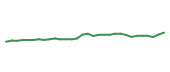 The price history of JNJ in the last 30 days The price history of JNJ in the last 30 days