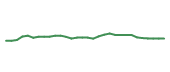 The price history of JNJ in the last 30 days The price history of JNJ in the last 30 days