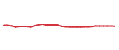 The price history of JNJ in the last 30 days The price history of JNJ in the last 30 days