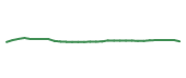 The price history of JNJ in the last 30 days The price history of JNJ in the last 30 days