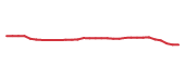 The price history of JNJ in the last 30 days The price history of JNJ in the last 30 days