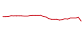 The price history of JNJ in the last 30 days The price history of JNJ in the last 30 days