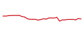 The price history of JNJ in the last 30 days The price history of JNJ in the last 30 days