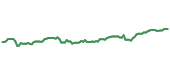 The price history of JPM following the congressional trade. The price history of JPM following the congressional trade.