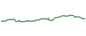 The price history of JPM following the congressional trade. The price history of JPM following the congressional trade.