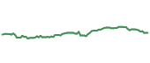 The price history of JPM following the congressional trade. The price history of JPM following the congressional trade.