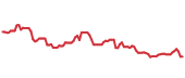 The price history of JPM ninety days following the congressional trade. The price history of JPM ninety days following the congressional trade.