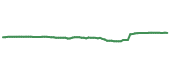 The price history of K following the congressional trade. The price history of K following the congressional trade.