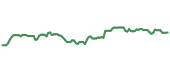 The price history of KEY following the congressional trade. The price history of KEY following the congressional trade.