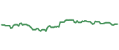 The price history of KEY following the congressional trade. The price history of KEY following the congressional trade.