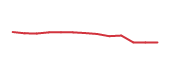 The price history of KEY following the congressional trade. The price history of KEY following the congressional trade.