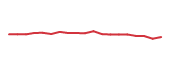 The price history of KEY following the congressional trade. The price history of KEY following the congressional trade.