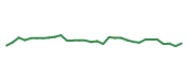 The price history of KKR following the congressional trade. The price history of KKR following the congressional trade.