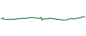 The price history of KMB ninety days following the congressional trade.