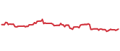 The price history of KMI following the congressional trade. The price history of KMI following the congressional trade.