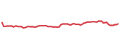 The price history of KMI following the congressional trade. The price history of KMI following the congressional trade.