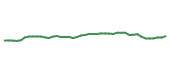 The price history of KMI following the congressional trade. The price history of KMI following the congressional trade.