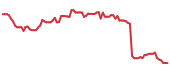 The price history of KMX following the congressional trade. The price history of KMX following the congressional trade.