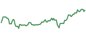 The price history of KNOP ninety days following the congressional trade.