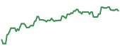 The price history of KNX ninety days following the congressional trade.