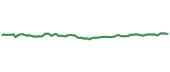 The price history of KO ninety days following the congressional trade.