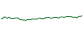 The price history of KO ninety days following the congressional trade.