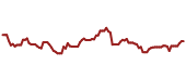 The price history of KO ninety days following the congressional trade.