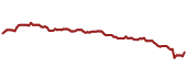 The price history of KO ninety days following the congressional trade.