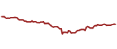 The price history of KO ninety days following the congressional trade.