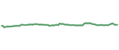 The price history of KO ninety days following the congressional trade.