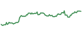 The price history of KO following the congressional trade. The price history of KO following the congressional trade.