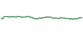 The price history of KO ninety days following the congressional trade. The price history of KO ninety days following the congressional trade.