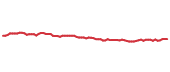 The price history of KO following the congressional trade. The price history of KO following the congressional trade.