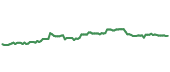 The price history of KO ninety days following the congressional trade. The price history of KO ninety days following the congressional trade.