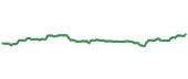 The price history of KO ninety days following the congressional trade. The price history of KO ninety days following the congressional trade.