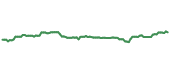 The price history of KO ninety days following the congressional trade. The price history of KO ninety days following the congressional trade.